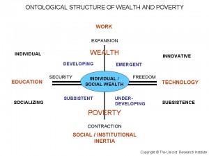 wealth_poverty