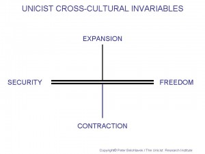 Cross Cultural Invariables