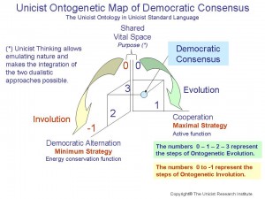 Democratic Consensus