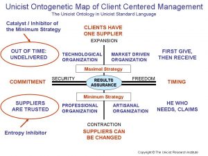Client Centered Management