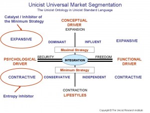 Universal Market Segmentation