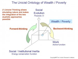 Wealth - Poverty