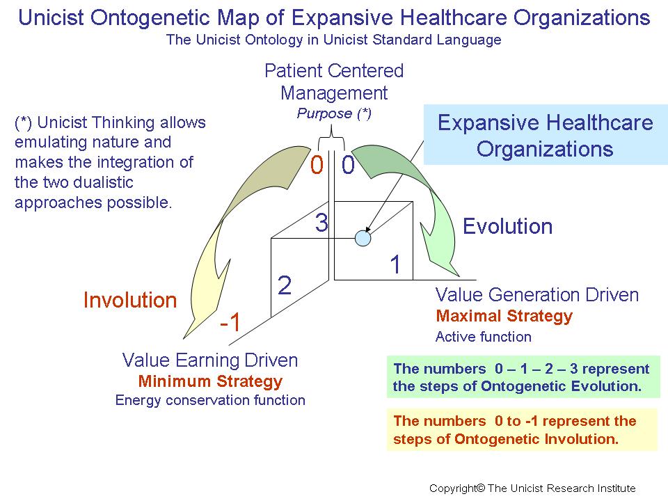Expansive Healthcare Organizations