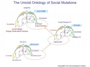 Social Mutation