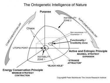 Ontogenetic Intelligence of Nature