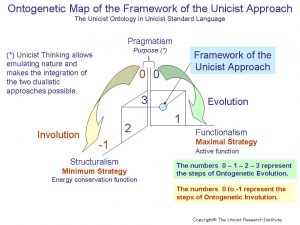 Framework of the Unicist Approach