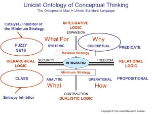 Unicist Ontology of Conceptual Thinking