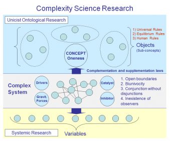 Complexity Science Research
