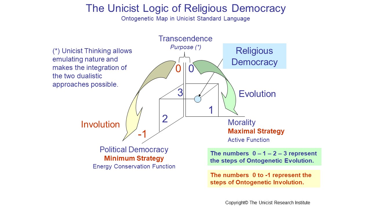 Religious Democracy
