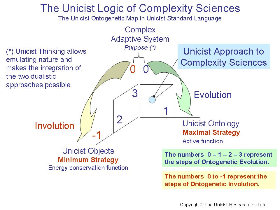 Complexity Sciences