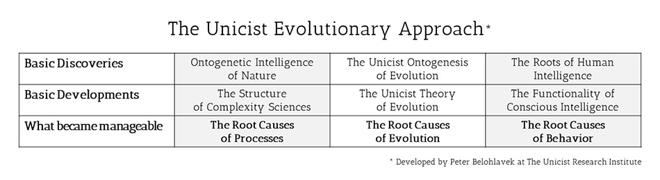 Unicist Evolutionary Approach