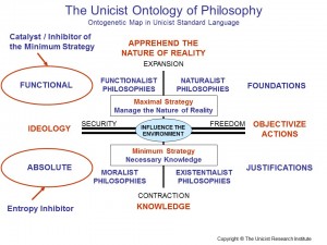 Unicist Ontology of Philosophy1