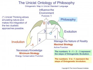 Unicist Ontology of Philosophy