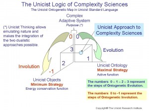 Unicist Approach to Complexity Sciences