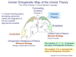Unicist Theory
