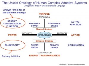 Human Complex Adaptive Systems1