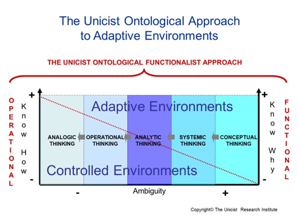 Ontological Approach to Adaptive Environments